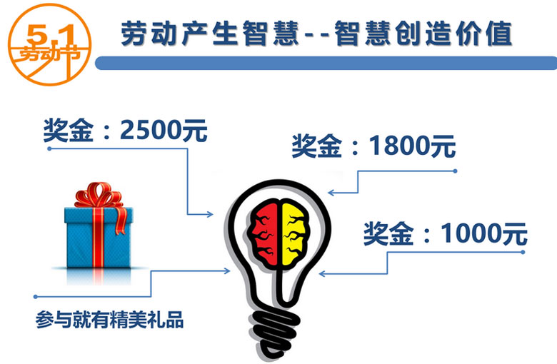 “智慧創(chuàng  )造價(jià)值”，百聯(lián)員工創(chuàng  )新提案獲嘉獎