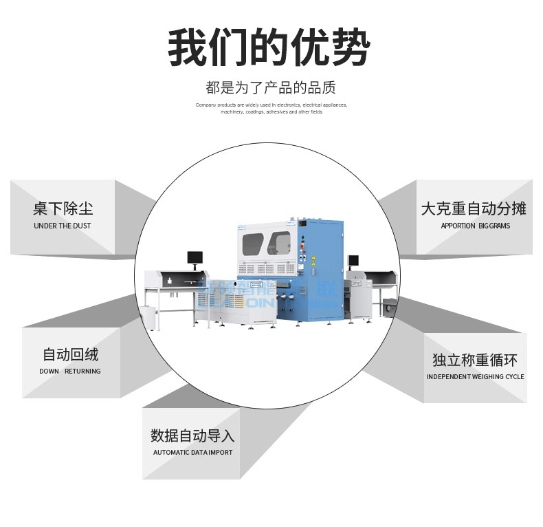 全自動(dòng)稱(chēng)重絨棉一體機DF-2805X