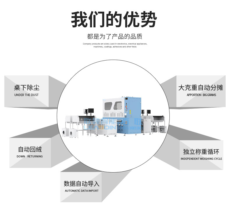 全自動(dòng)稱(chēng)重絨棉一體機DF-4405X