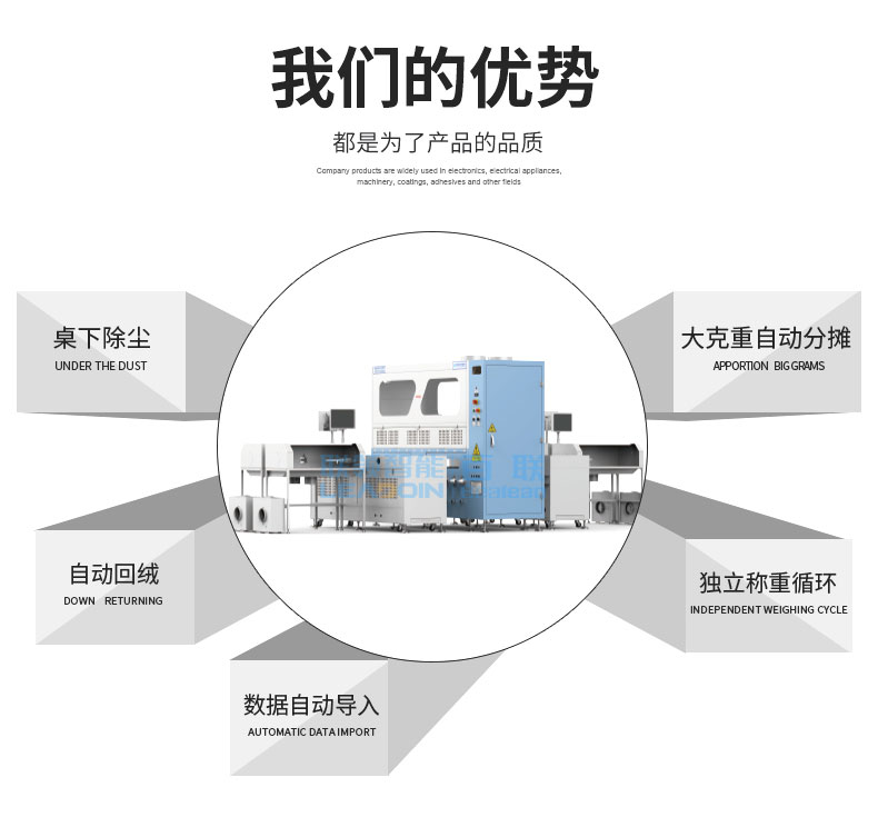 全自動(dòng)稱(chēng)重絨棉一體機DF-4605